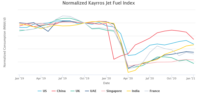 Jet Fuel Index