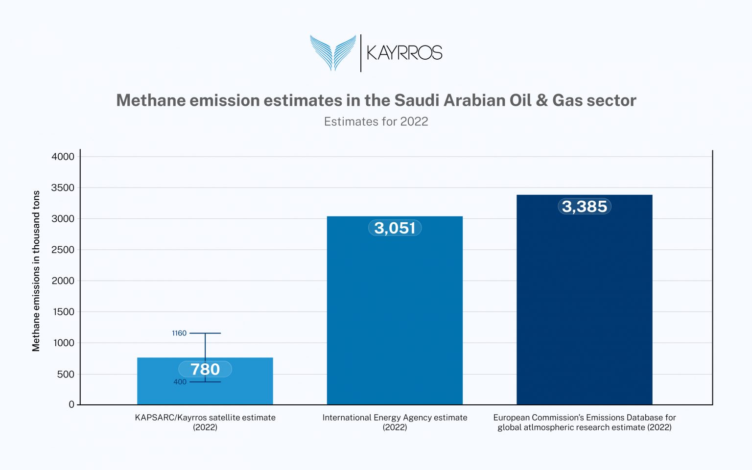 KAPSARC and Kayrros Unveil Saudi Arabia's Methane Emission Landscape ...